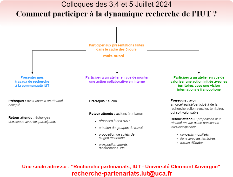 participation